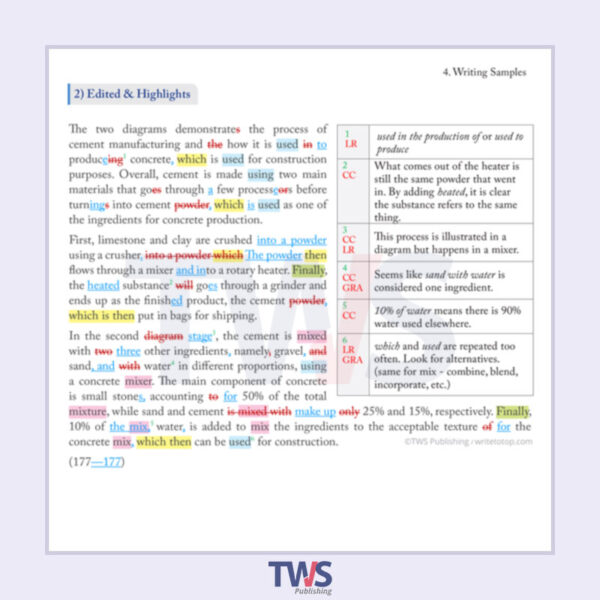 IELTS-Writing-Samples-Edited Assessed Scored