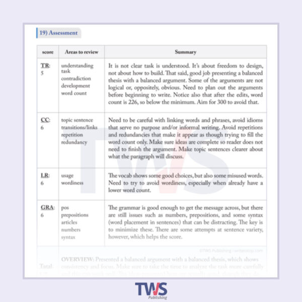 IELTS-Writing-Samples-Edited Assessed Scored